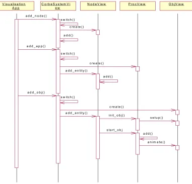 Fig. 3.13 Visualization component interaction