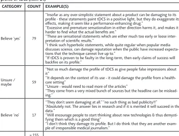 Table D Reporting of neurostimulation in the media. 