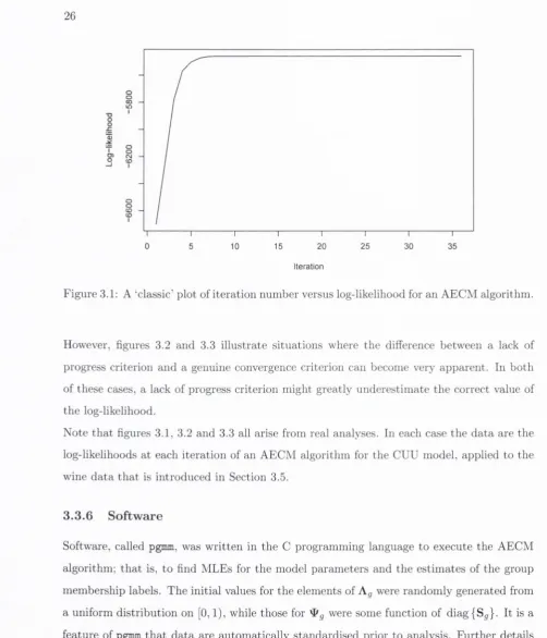 Figure 3.1: A  ‘classic’ plot of iteration number versus log-likelihood for an A E C M  algorithm .