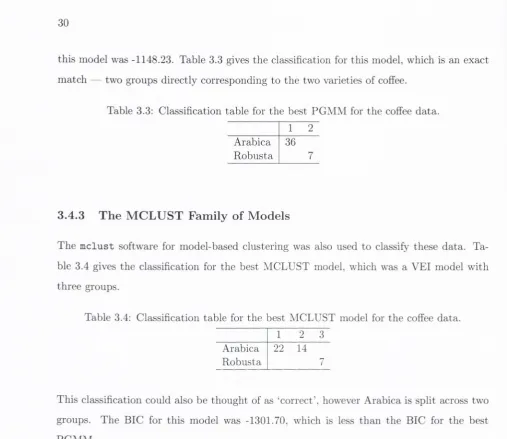 Table 3.3: Classification table for the best PGMM for the coffee data.