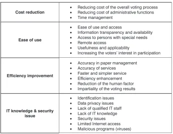 Figure 4: Graphical view of the negative, neutral and positive answers regarding cost reduction