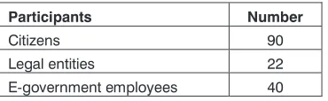 Table 1: Survey participants