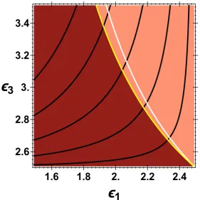 FIGUREwhite contour representsThe lattice spacing to wavelength ratio isis constant. The lowest of these contours represents a cone semi-angleoftours are curves along which the angle of the conical intersection,principal refractive indicestonic crystal is 