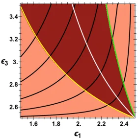 FIGUREallowed to vary. The black contours are curves along which the biax-ial cone semi-anglecolour of a square patterned photonic crystal