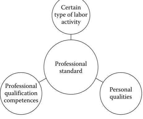 figure 1: Schematic diagram of the elementary model of the professional standard