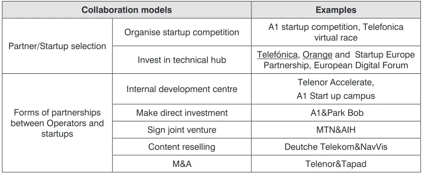 Table 2: Collaboration models between mobile operator and startup