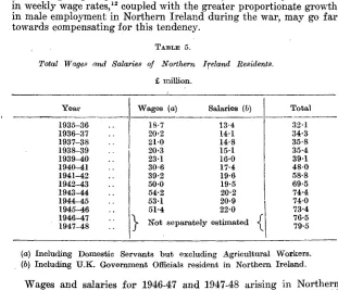 TABLE 5.Total Wages and Salaries of Northern Ireland Residents.