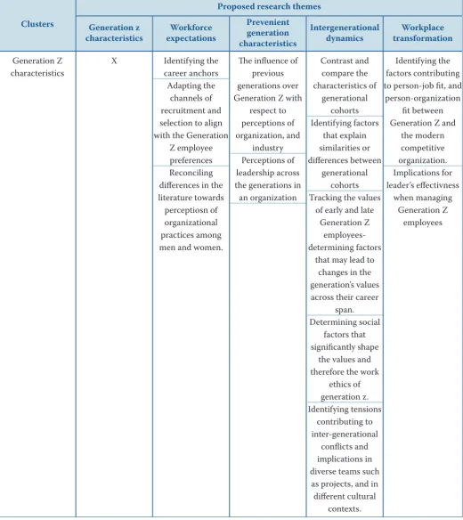 Table 4. Directions for future research