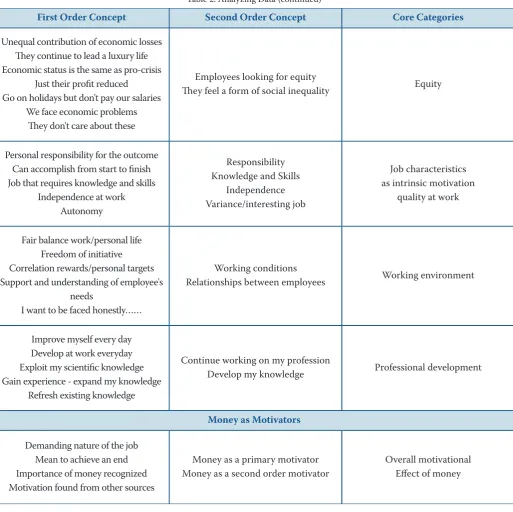 Table 2: Analyzing Data (continued)