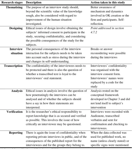 Table 4-4  Ethical issues at seven research stages and action taken  