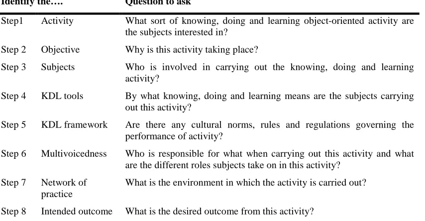 Table 4-6 Eight-step-model for translating activity systems  