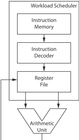 Figure 1: Forces acting on a ship. T is the propeller thrust[N] and C is the drag coefﬁcient.