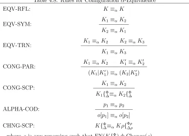 Table 4.8: Rules for Conﬁguration α-Equivalence