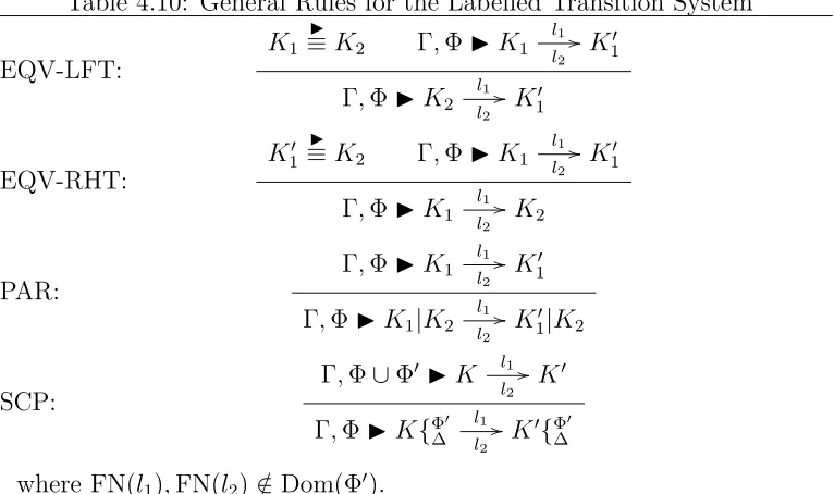 Table 4.11: Local Rules for the Labelled Transition System