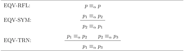 Table 3.1: Equivalence Rules for Code α-Equivalence