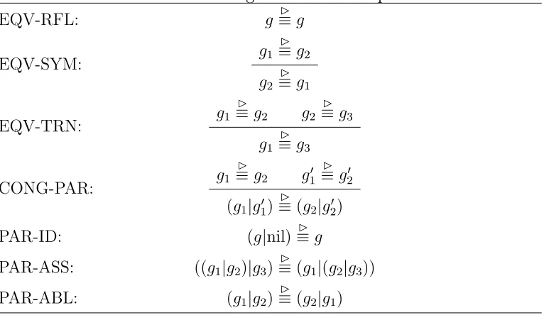 Table 4.1: Rules for Agent Structural Equivalence▷
