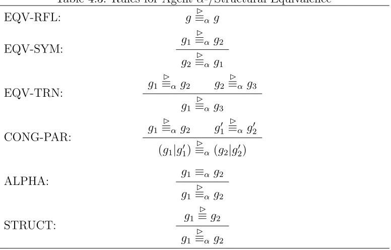 Table 4.3: Rules for Agent α-/Structural Equivalence▷