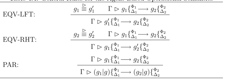 Table 4.5: Channel Rules for the Agent-Based Operational Semantics