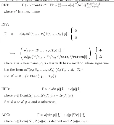 Table 4.6: Object Rules for the Agent-Based Operational Semantics