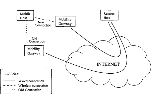 Fig. 1. The ALICE Mobility Model 