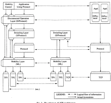 Fig. 3. The Abstract ALICE Architecture 