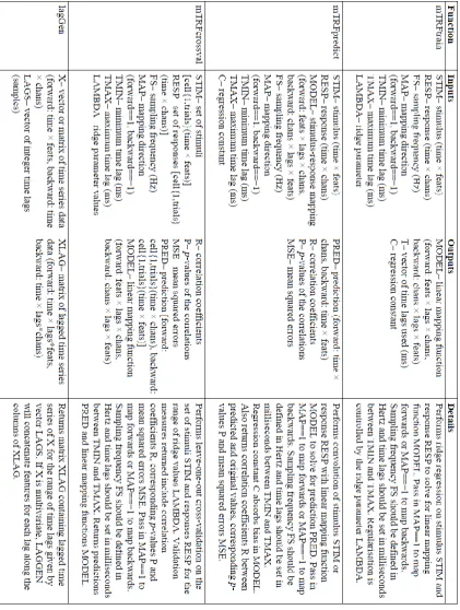 Table 3.1: Summary of mTRF Toolbox functions. 