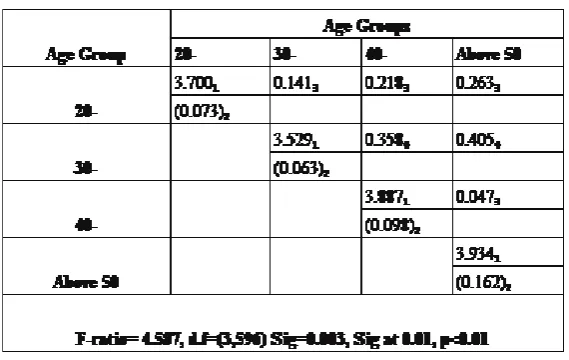 Table 1: Demographic characteristics of the study