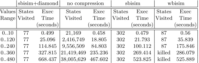 Table 5. Experimenting CSPM compression techniques with the HD Machine