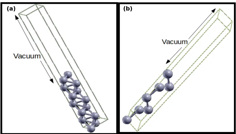 figure it can be seen that the PDOS are all very similar so we conclude that they are able