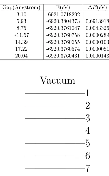Table 3.3: Total energy E and ∆’