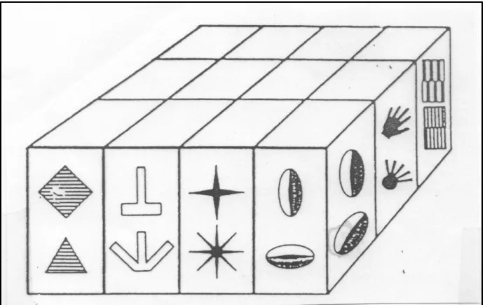 Figure 3:  Columnar organization in area TE 