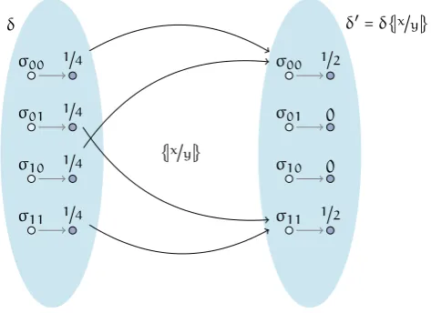 Figure 3: The assignment in the example.