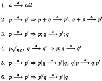 Figure 1: Axiom and rules for --% 