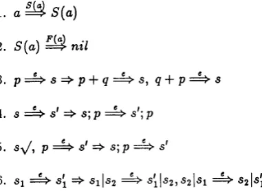 Figure 2: Axioms and rules for & 