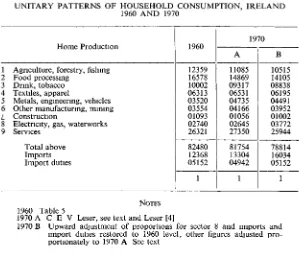 UNITARY PATTERNS OF HOUSEHOLD CONSUMPTION, IRELANDTABLE 71960 AND 1970