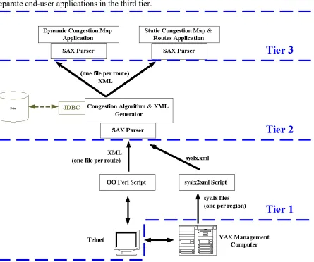 Figure 3. Application of the Open Architecture to the Dublin Traffic Congestion Map. 
