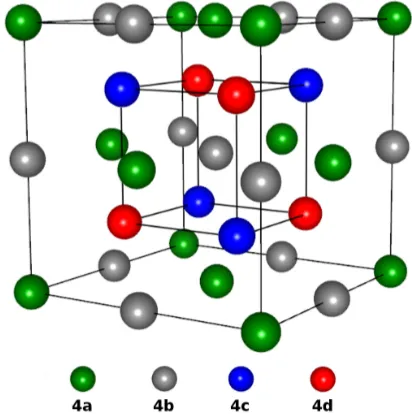 Figure 2:Crystal structure of the (L2YX2Y Z) full Heusler alloys, also known as the1 phase
