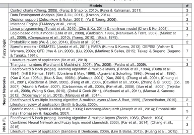 Table 1: Used models in analysed papers