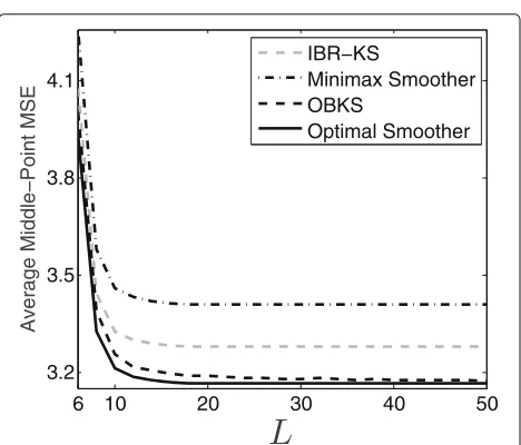 Fig. 3 Performance analysis of different smoothers for the target tracking example over the observation window