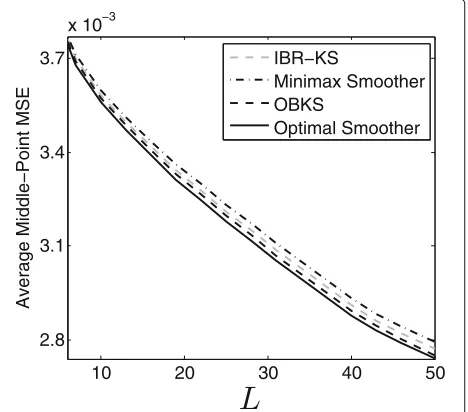 Fig. 13 Average middle-point MSE of different smoothingapproaches for different observation window length L for thenetwork inference example with unknown θ