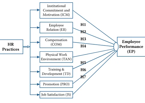 figure 1: Schematic diagram of the theoretical framework