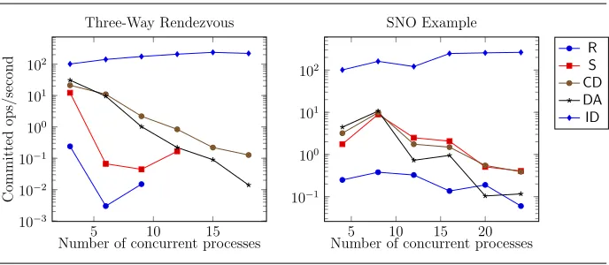 Fig. 5. Experimental Results.