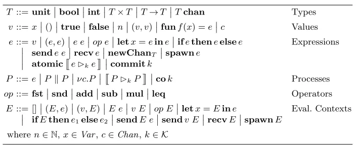 Fig. 1. TCML syntax.