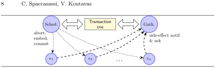 Fig. 4. TCML runtime architecture.