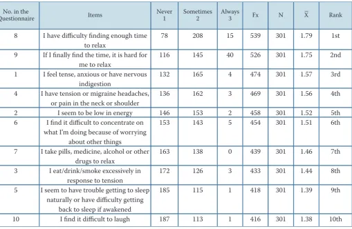 Table 5: Eﬀects of work-related stress on the respondents