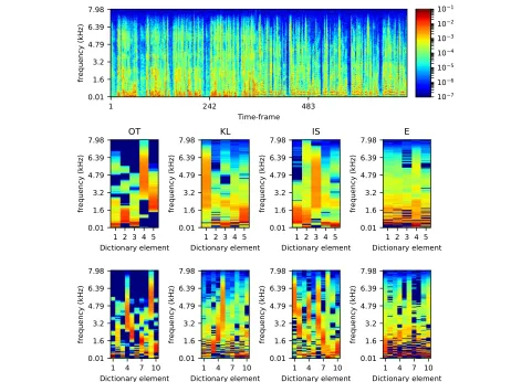 Table 3 Speech denoising SAR scores