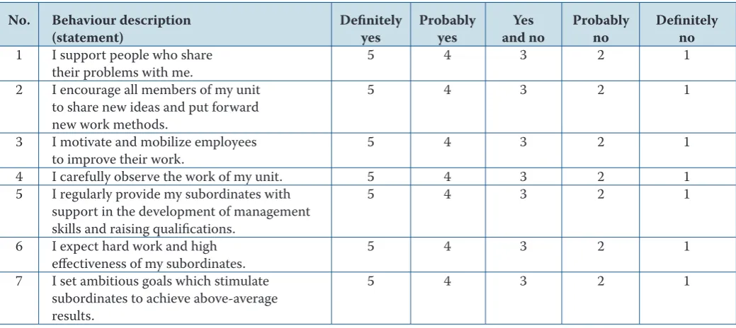 Table 2: A part of mSAi questionnaire