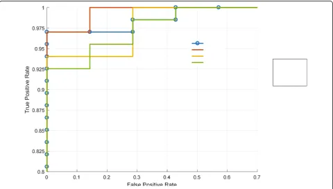 Fig. 9 Examples of detection results for global abnormality detection from the PETS2009 dataset