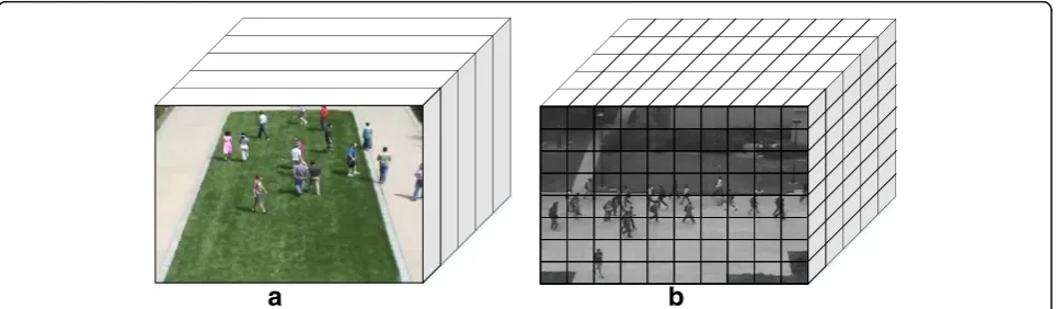 Fig. 3 Illustration of the division of a video sequence. The sequence is divided into (a) a set of temporal clips for global AED and (b) a set ofspatio-temporal cuboids for local AED