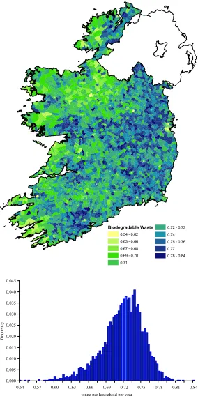 Figure 8. Average annual biodegradable waste generation per household by electoral district.